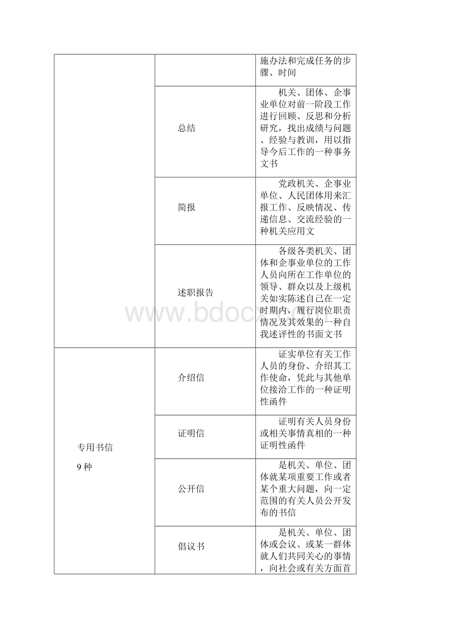 机关应用文与写作.docx_第2页