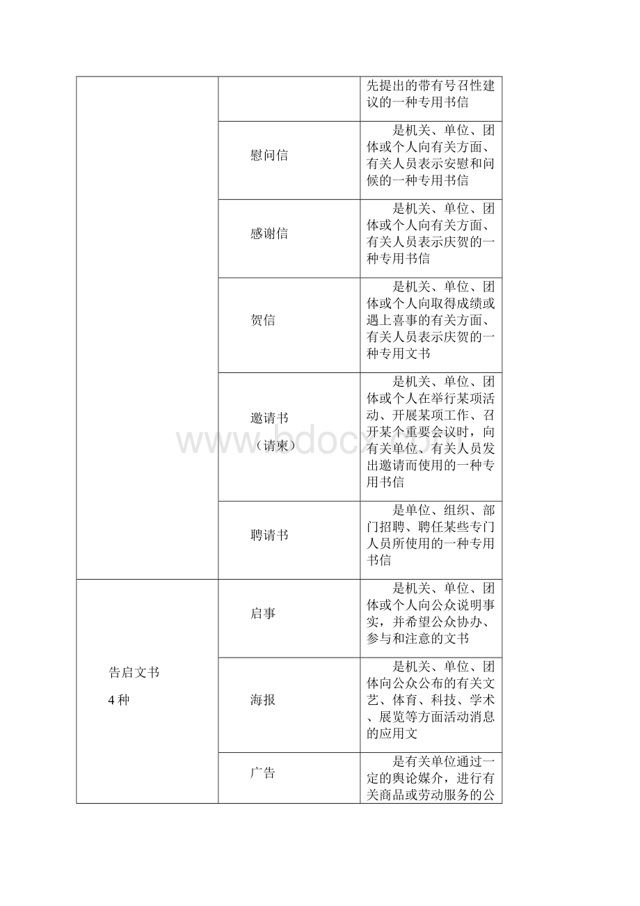 机关应用文与写作.docx_第3页