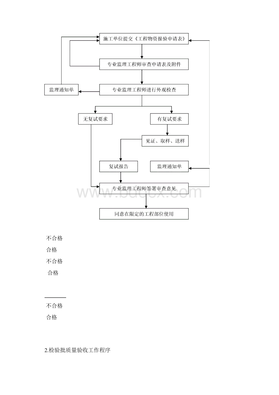 建筑节能工程监理实施细则指南.docx_第2页