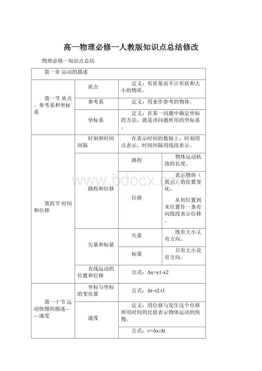 高一物理必修一人教版知识点总结修改文档格式.docx