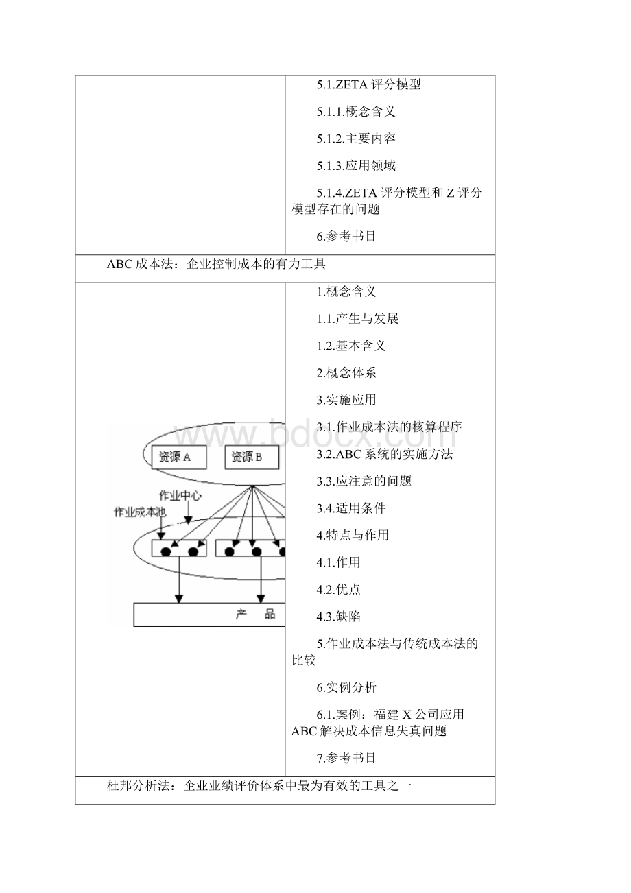 财务管理工具大全文档格式.docx_第2页