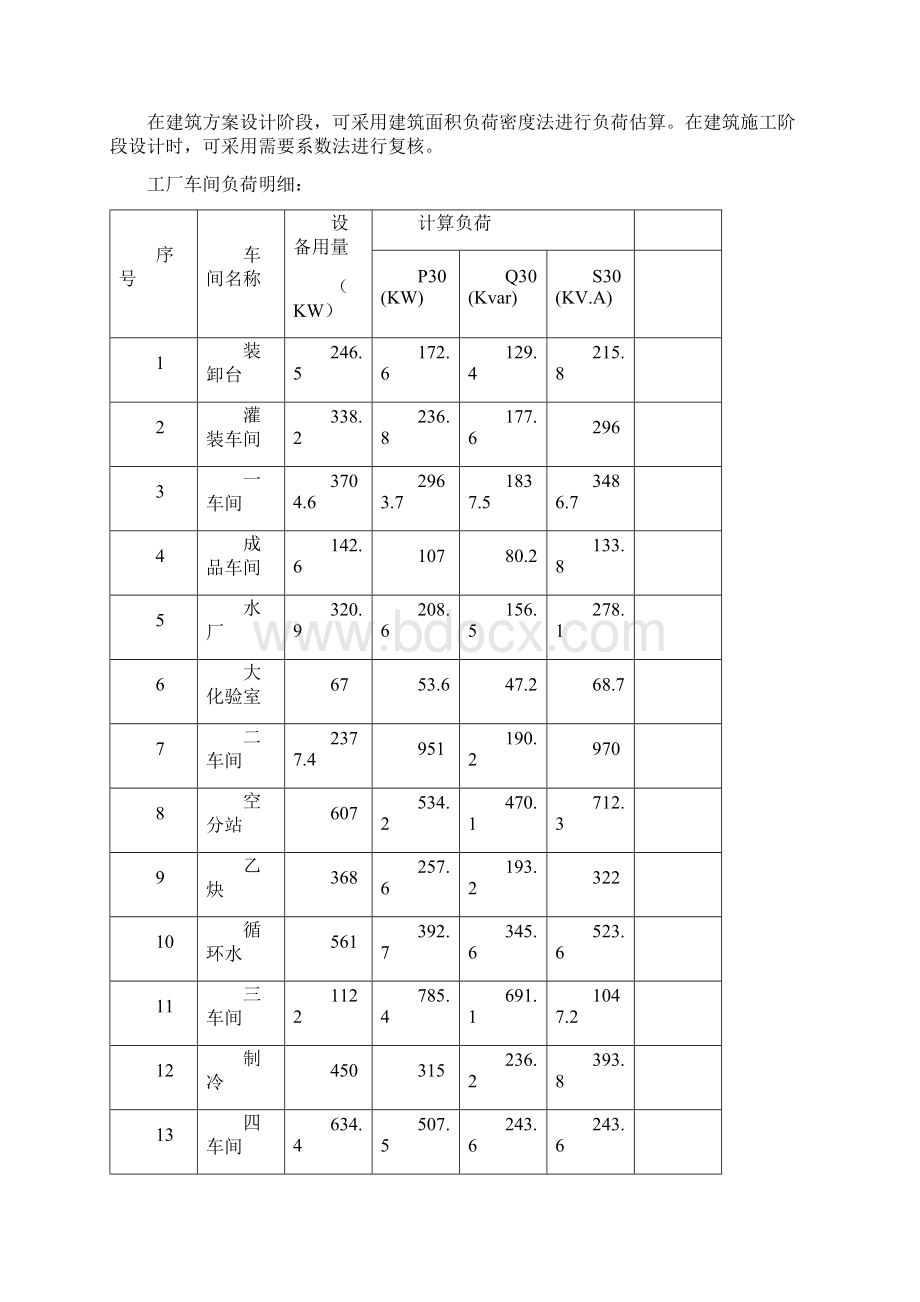 完整版开题报告10KV工厂供配电.docx_第3页