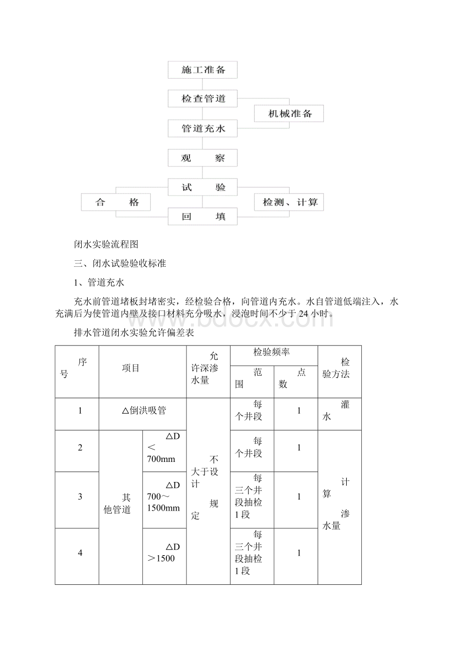 ux管道闭水试验施工方案.docx_第2页