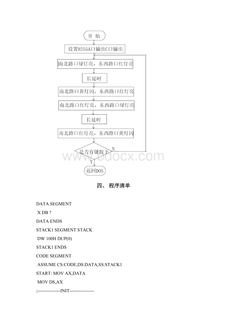 《微机原理与接口》课程上机操作实验报告要点.docx_第3页