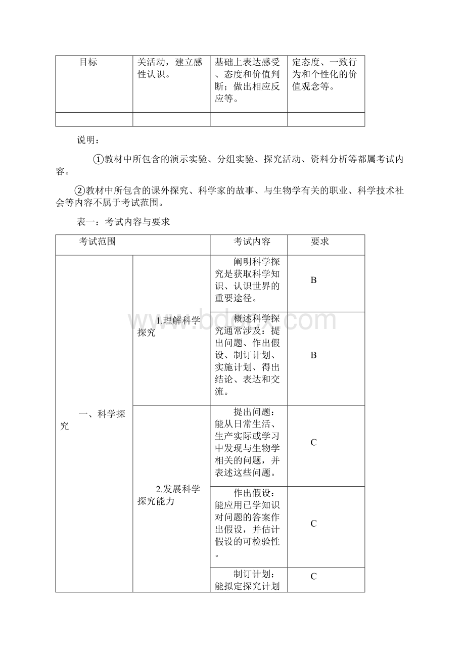 湖南省初中毕业学科学业考试标准修订生物Word文件下载.docx_第2页