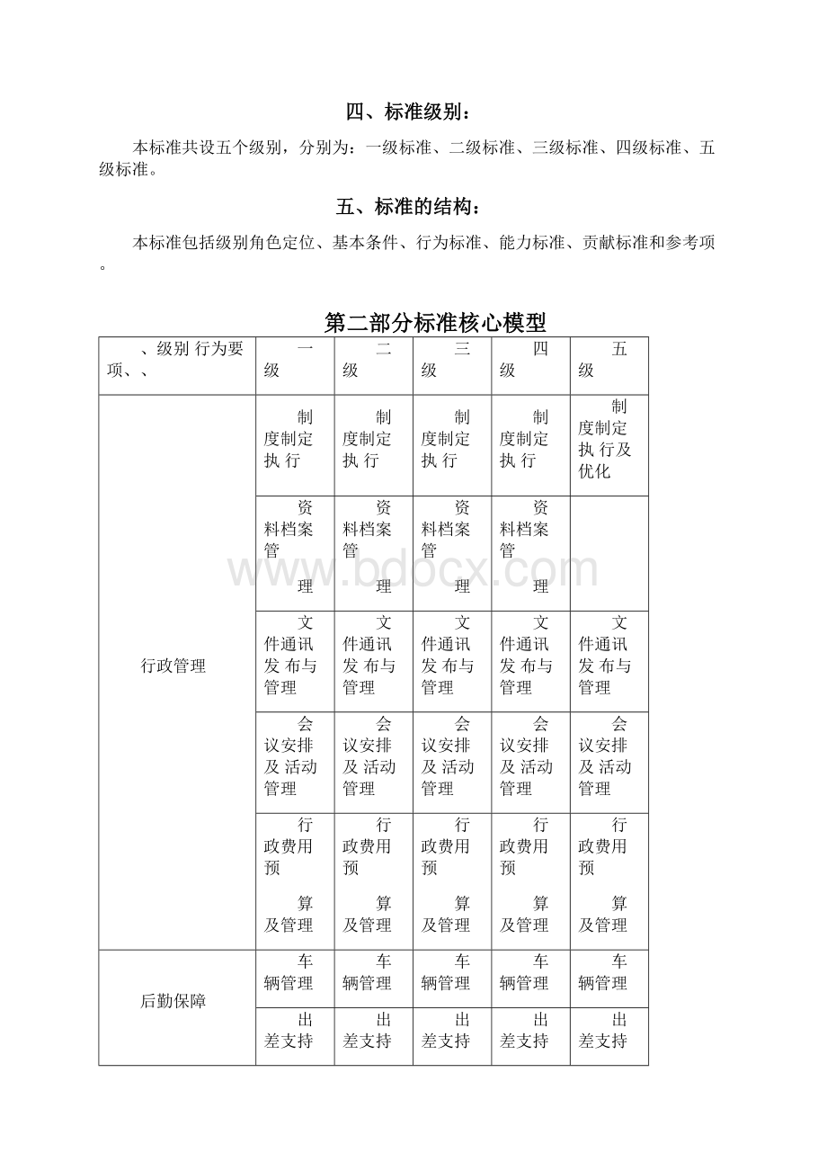 任职资格标准行政后勤类.docx_第2页