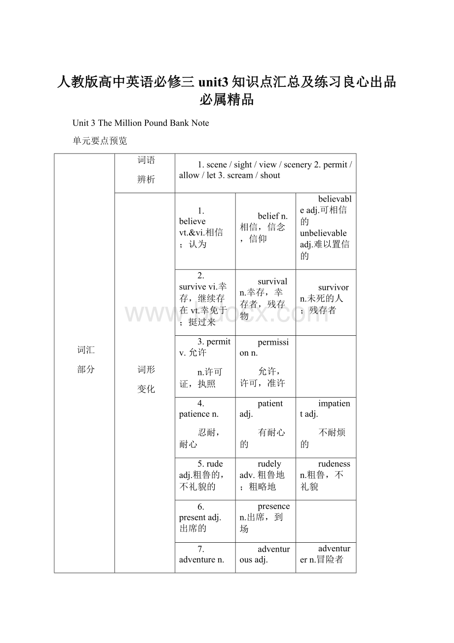 人教版高中英语必修三unit3知识点汇总及练习良心出品必属精品文档格式.docx_第1页