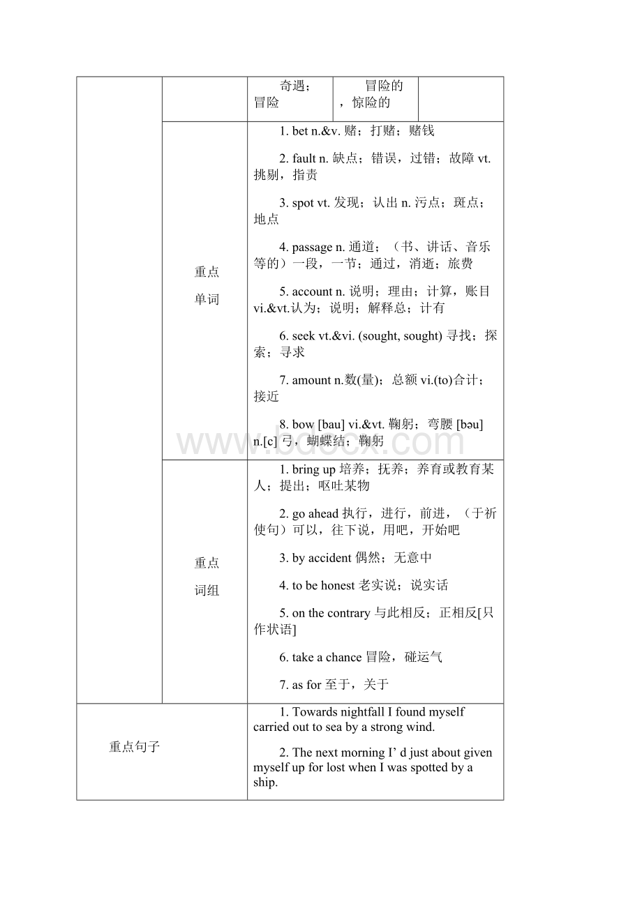 人教版高中英语必修三unit3知识点汇总及练习良心出品必属精品文档格式.docx_第2页