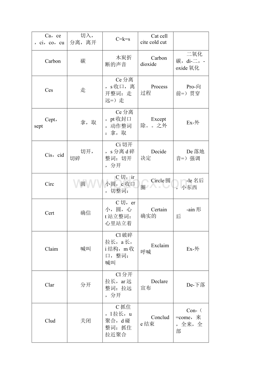 拉丁字根.docx_第3页