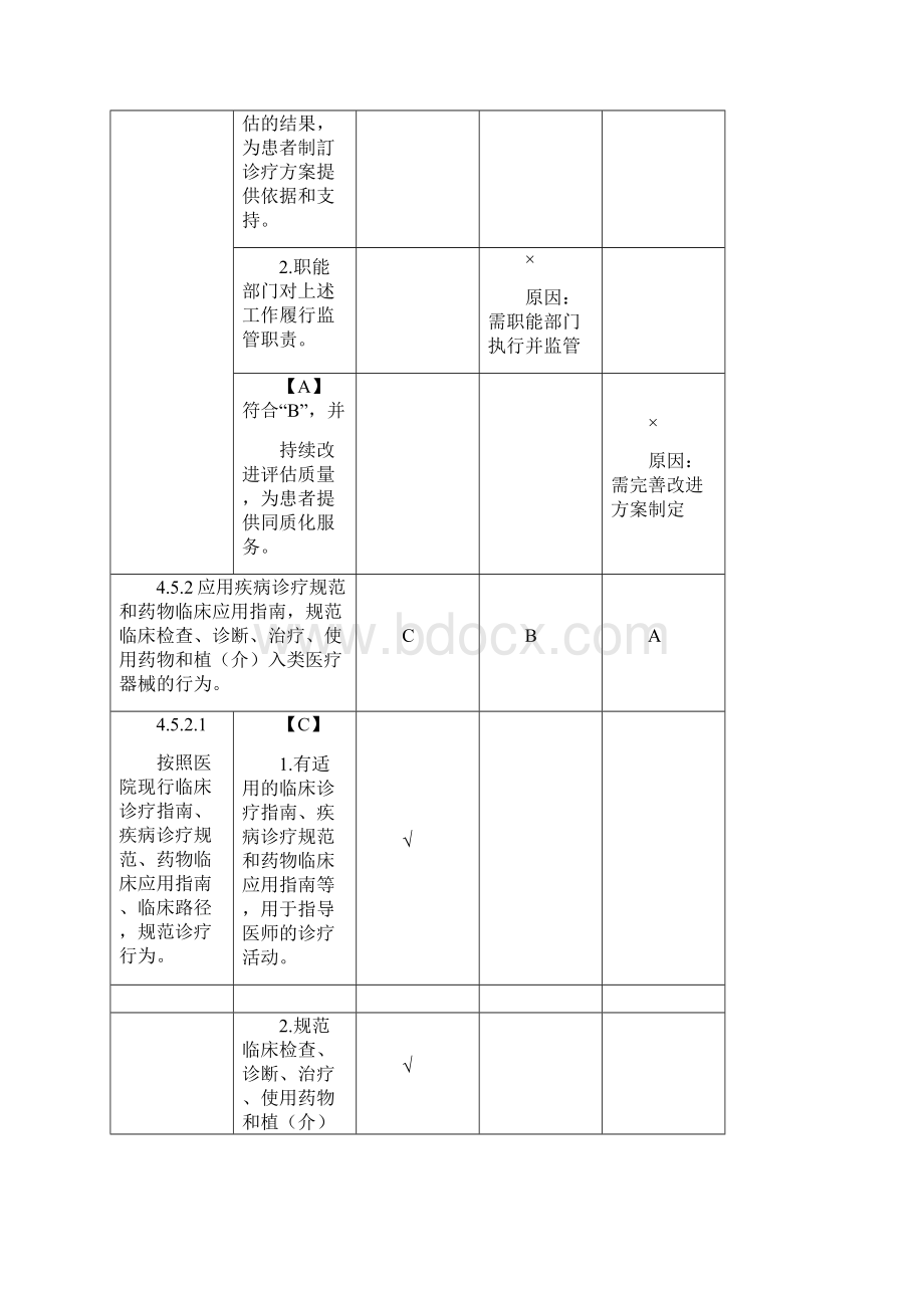 住院诊疗管理与持续改进Word下载.docx_第2页