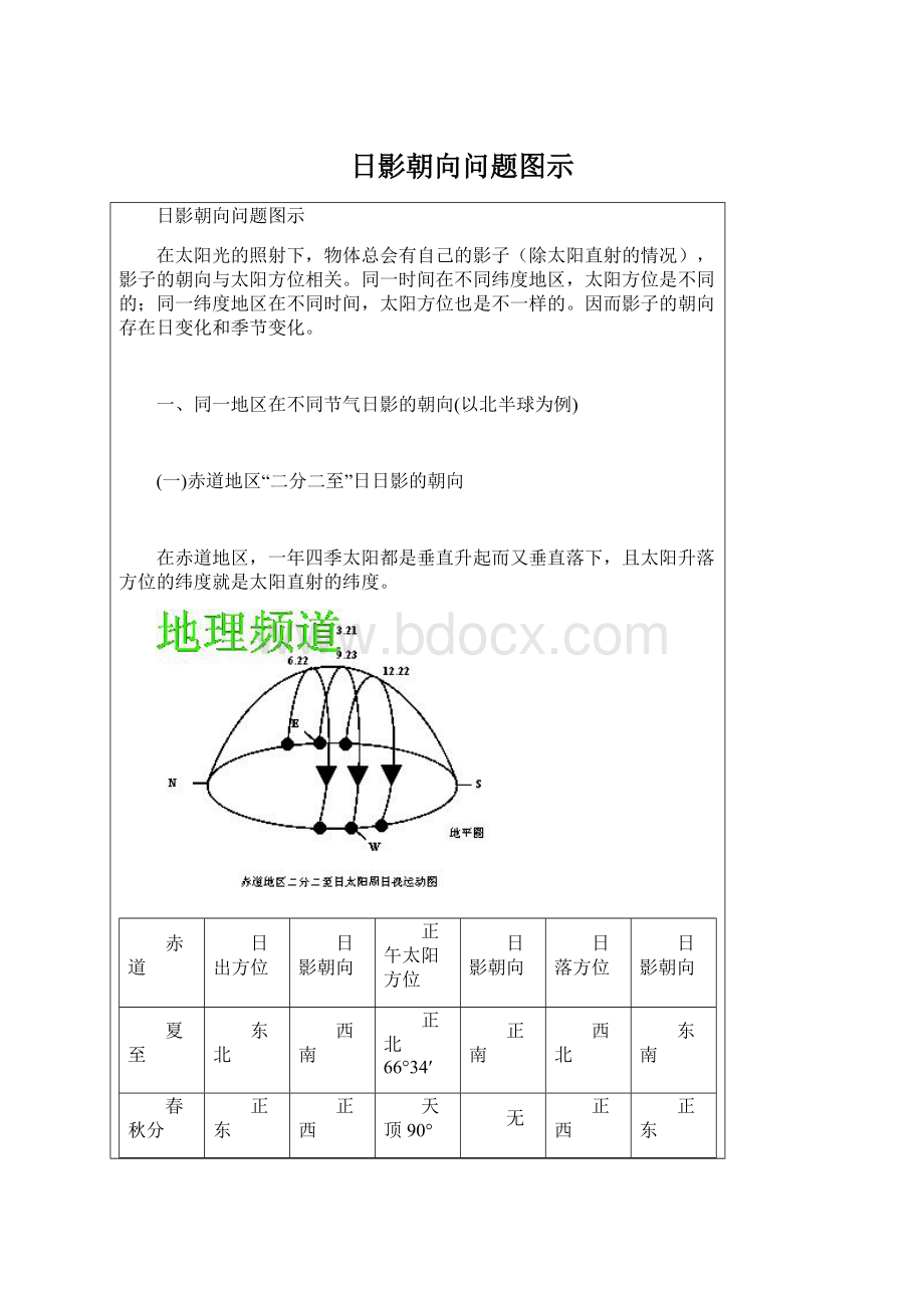 日影朝向问题图示.docx_第1页