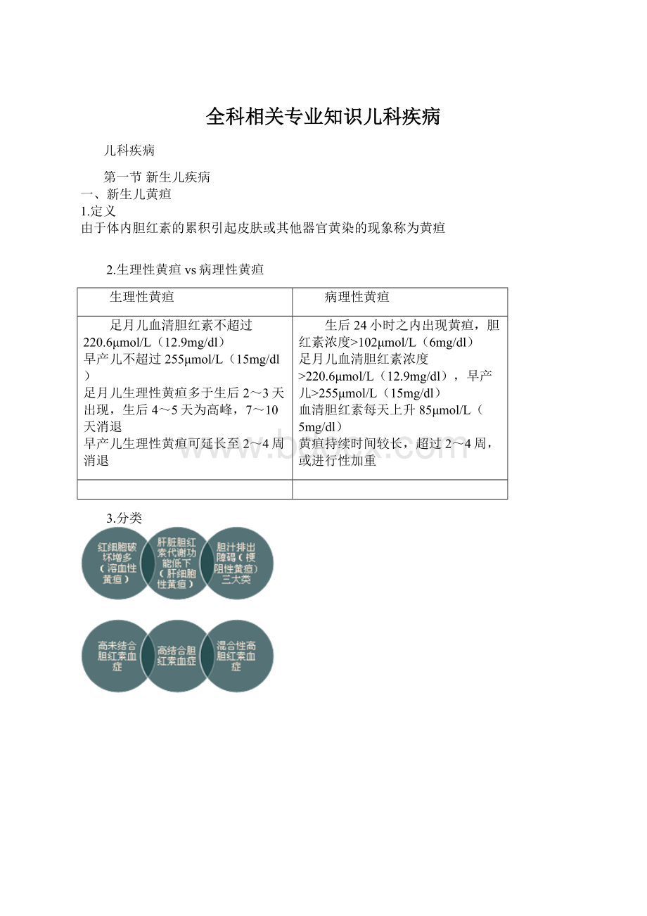 全科相关专业知识儿科疾病Word文件下载.docx_第1页