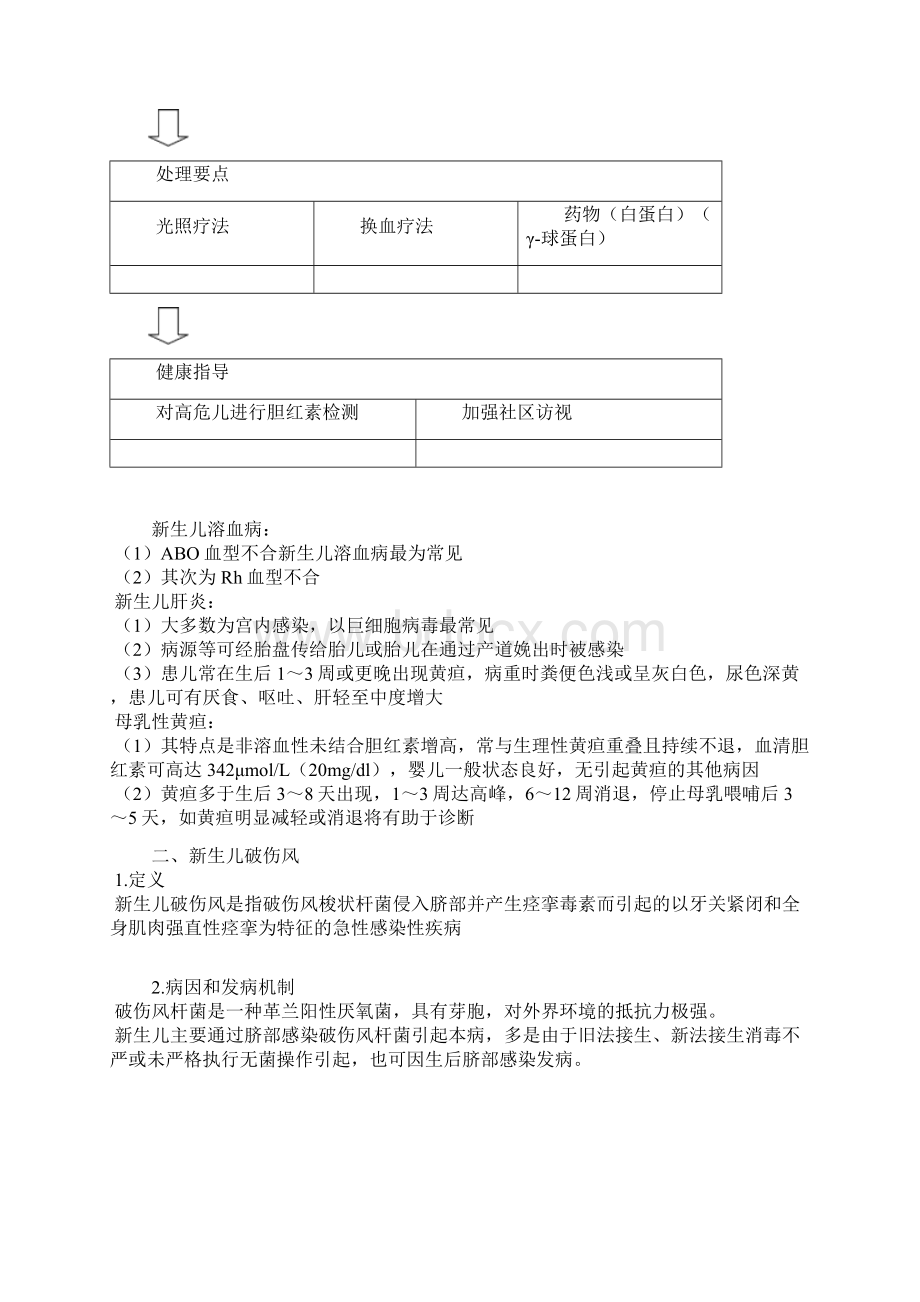 全科相关专业知识儿科疾病Word文件下载.docx_第3页