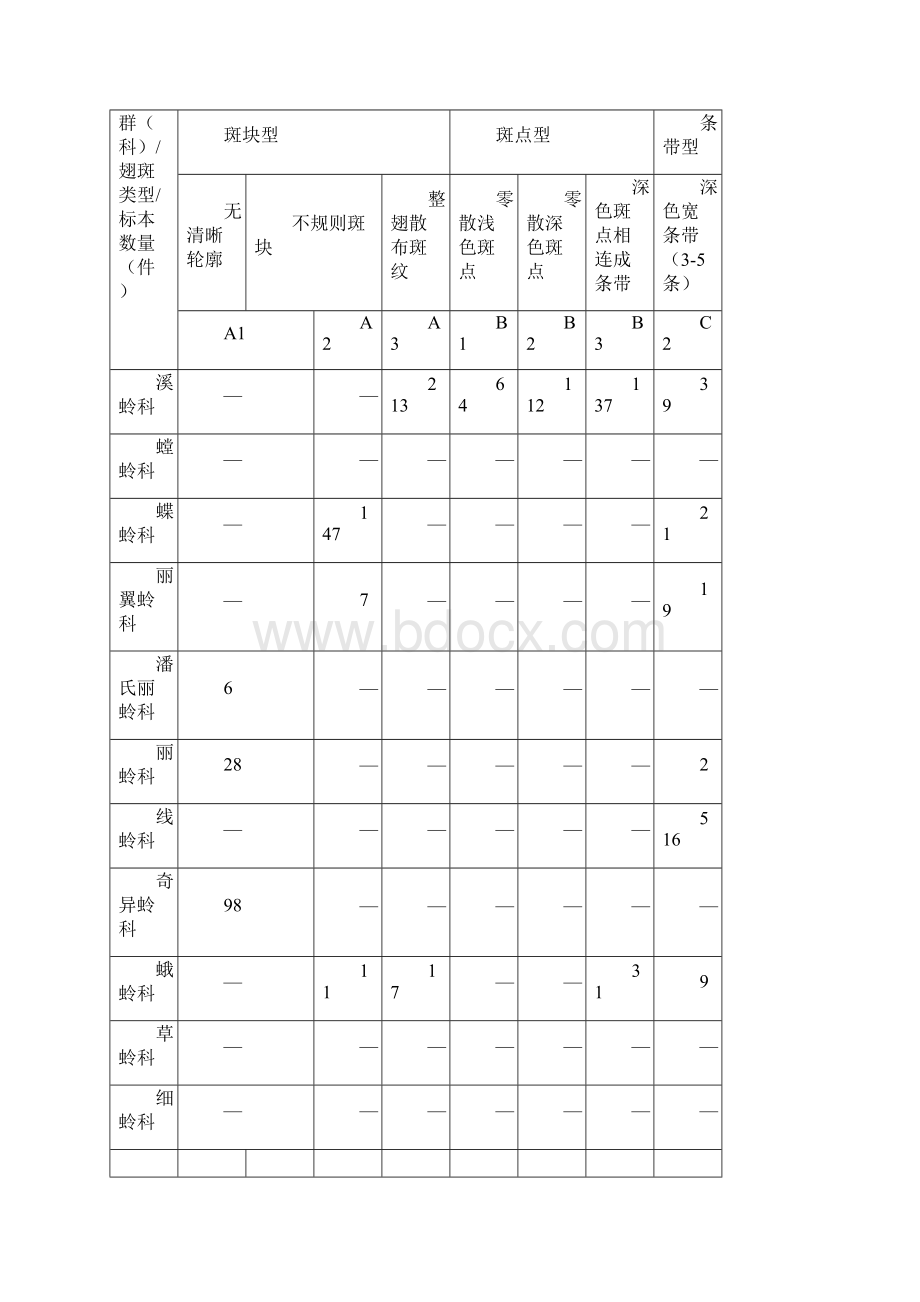 脉翅目昆虫的研究进展.docx_第3页