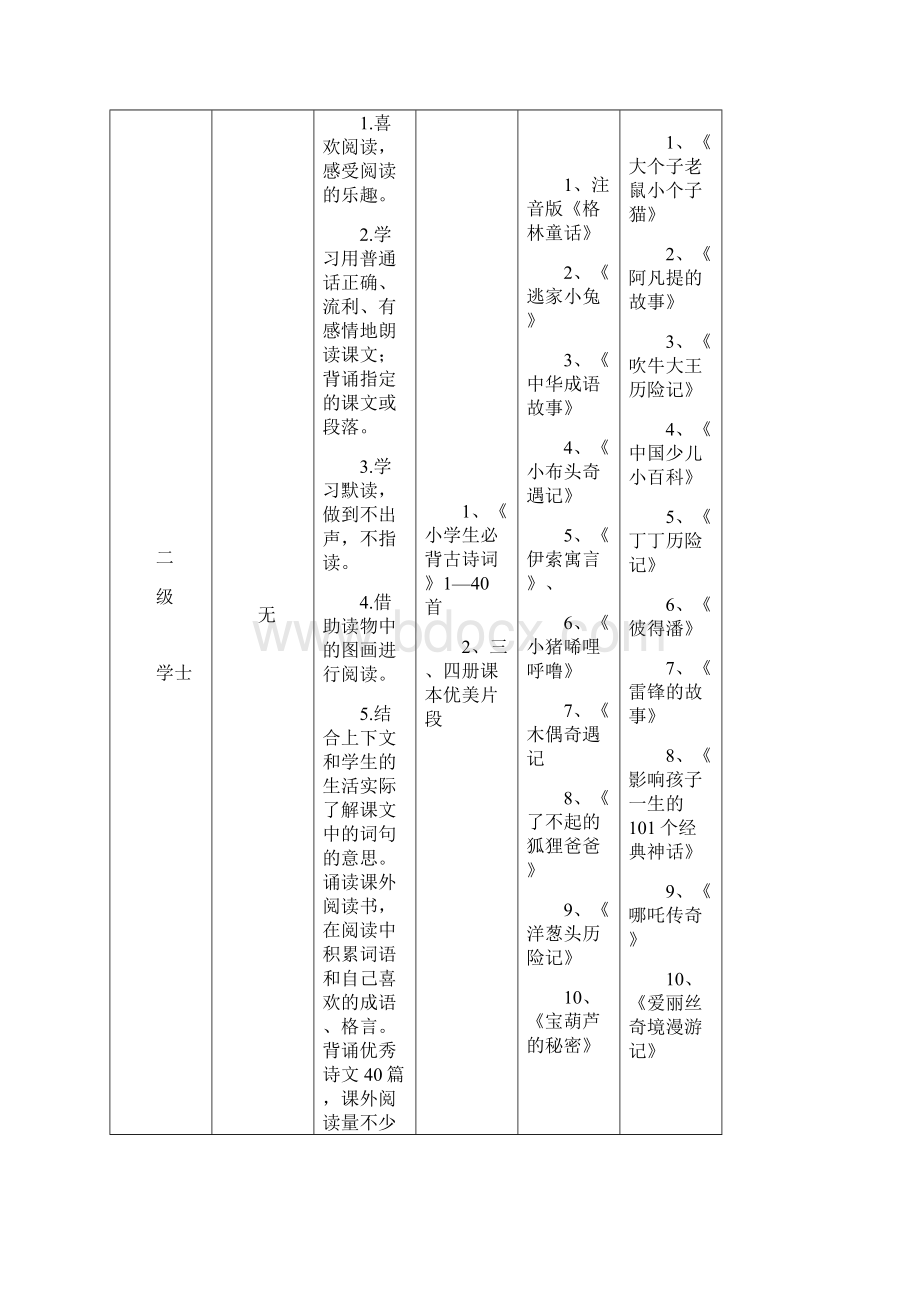 小学阅读考级方案Word文档下载推荐.docx_第3页