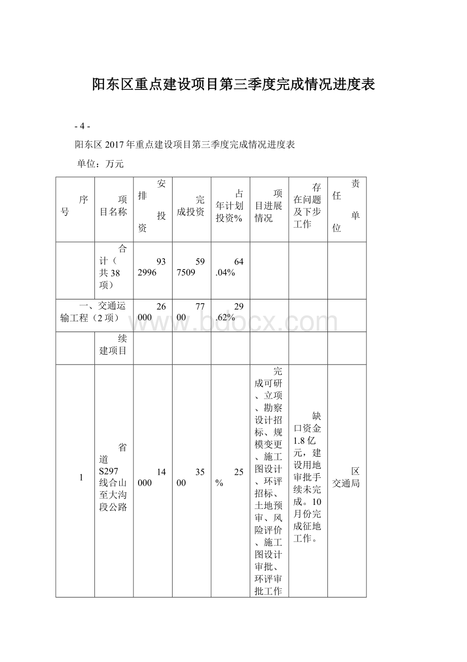 阳东区重点建设项目第三季度完成情况进度表Word文档格式.docx