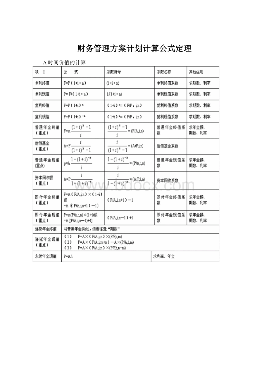 财务管理方案计划计算公式定理文档格式.docx