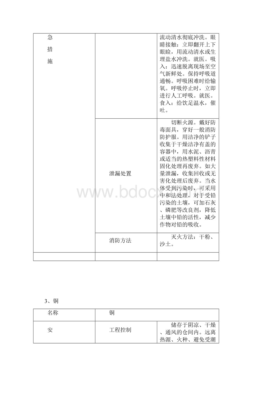 化学品安全防护措施与应急措施方法Word文档下载推荐.docx_第3页