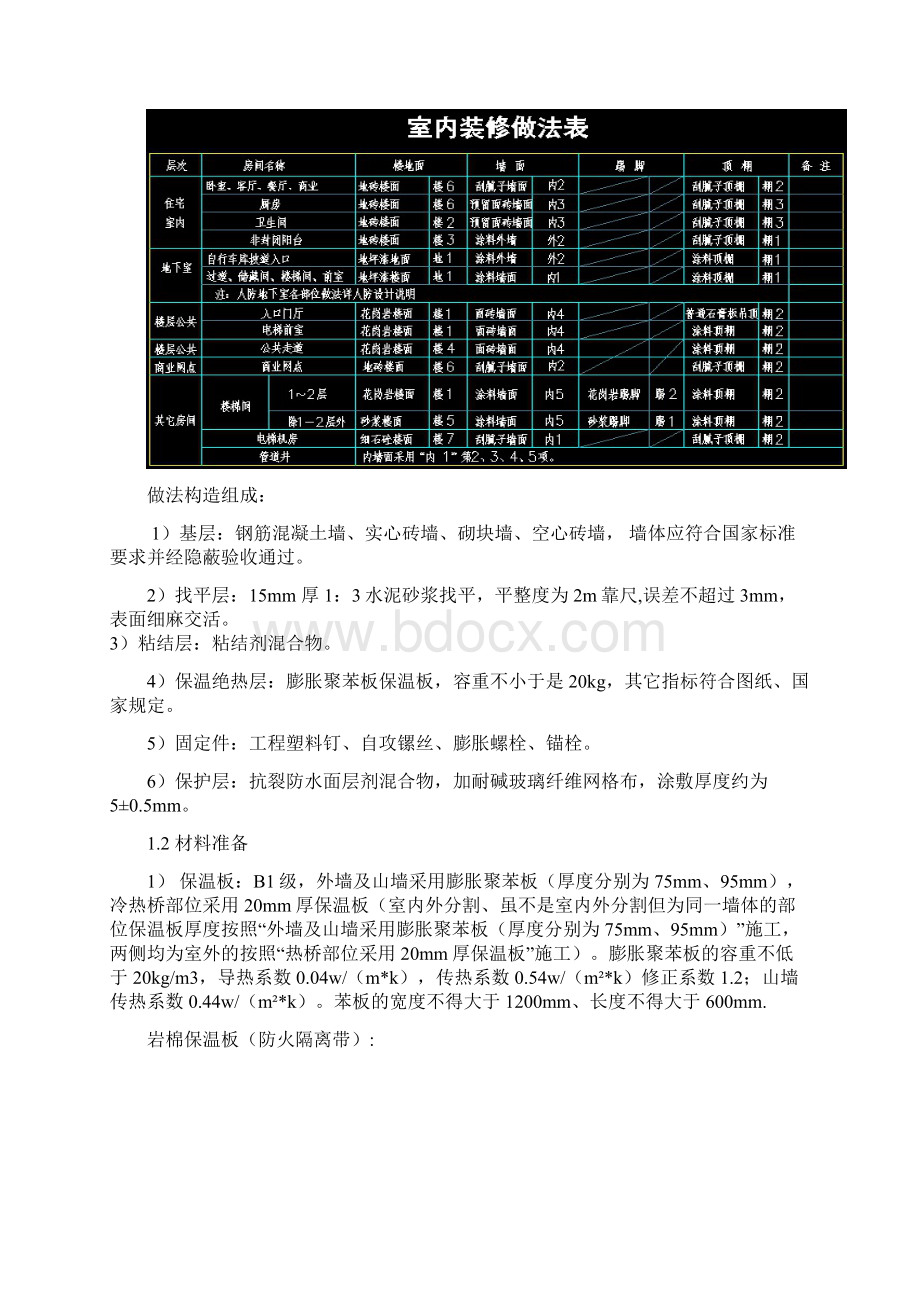 外保温技术要求.docx_第2页