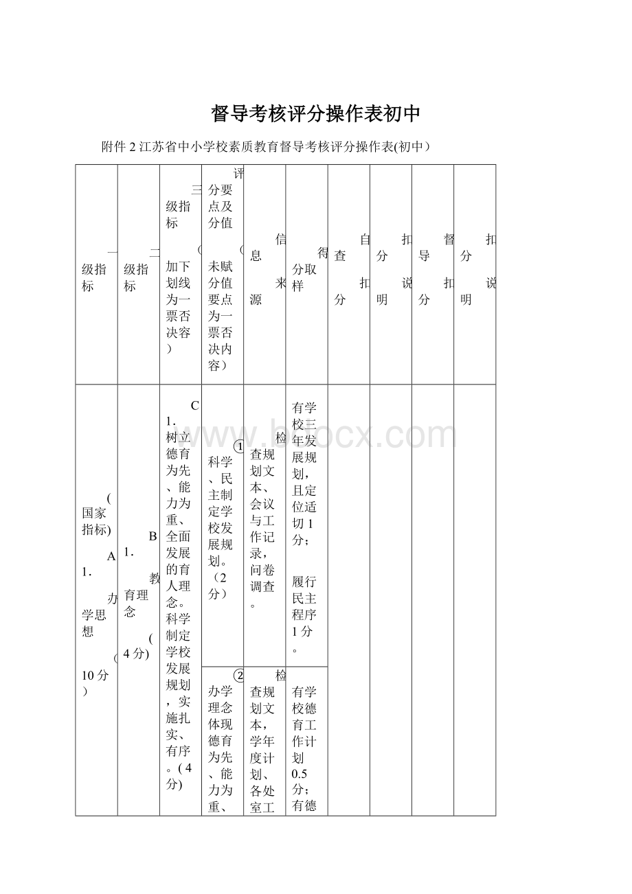 督导考核评分操作表初中Word格式文档下载.docx