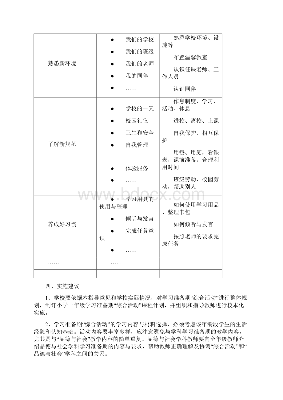 上海市小学学习准备期综合活动实施指导意见.docx_第2页