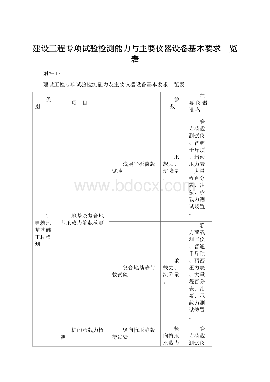 建设工程专项试验检测能力与主要仪器设备基本要求一览表Word文件下载.docx