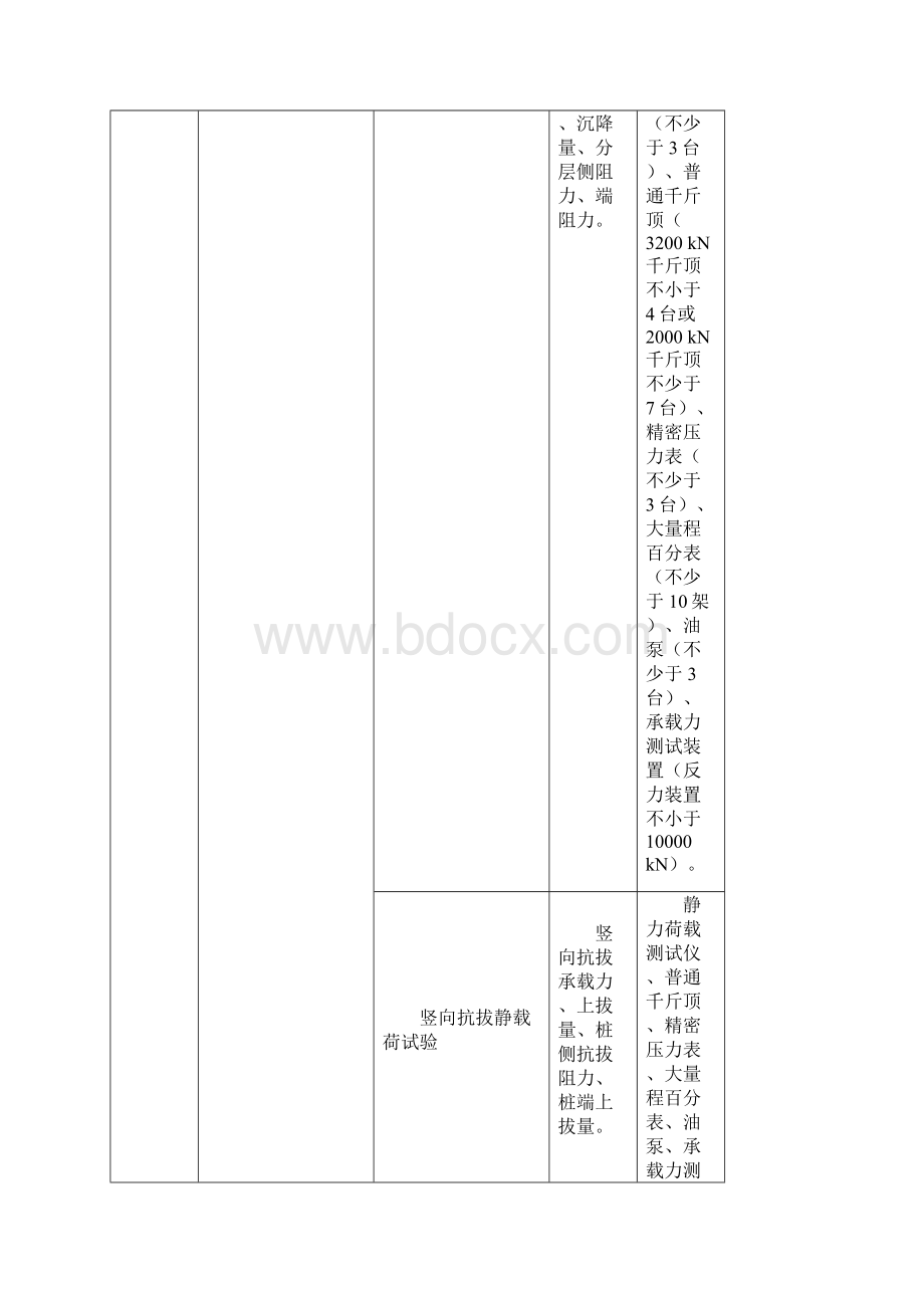 建设工程专项试验检测能力与主要仪器设备基本要求一览表.docx_第2页