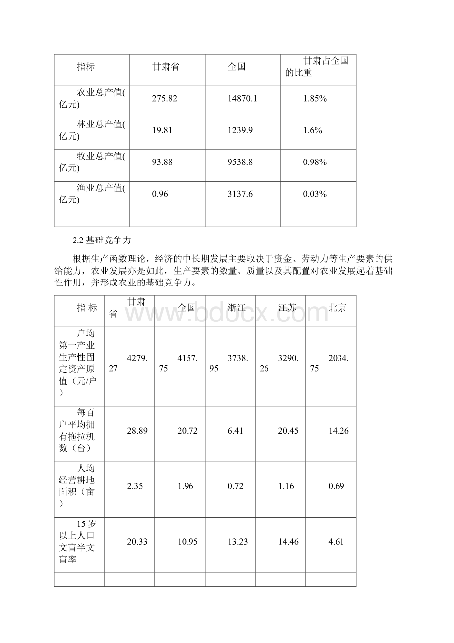 农业经济类Word文档格式.docx_第3页