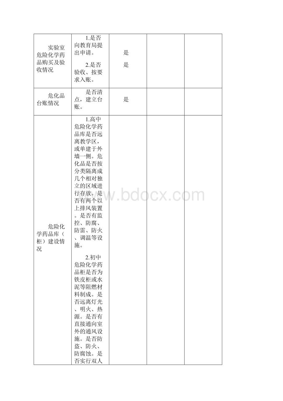 小学实验室档案 2Word格式.docx_第2页