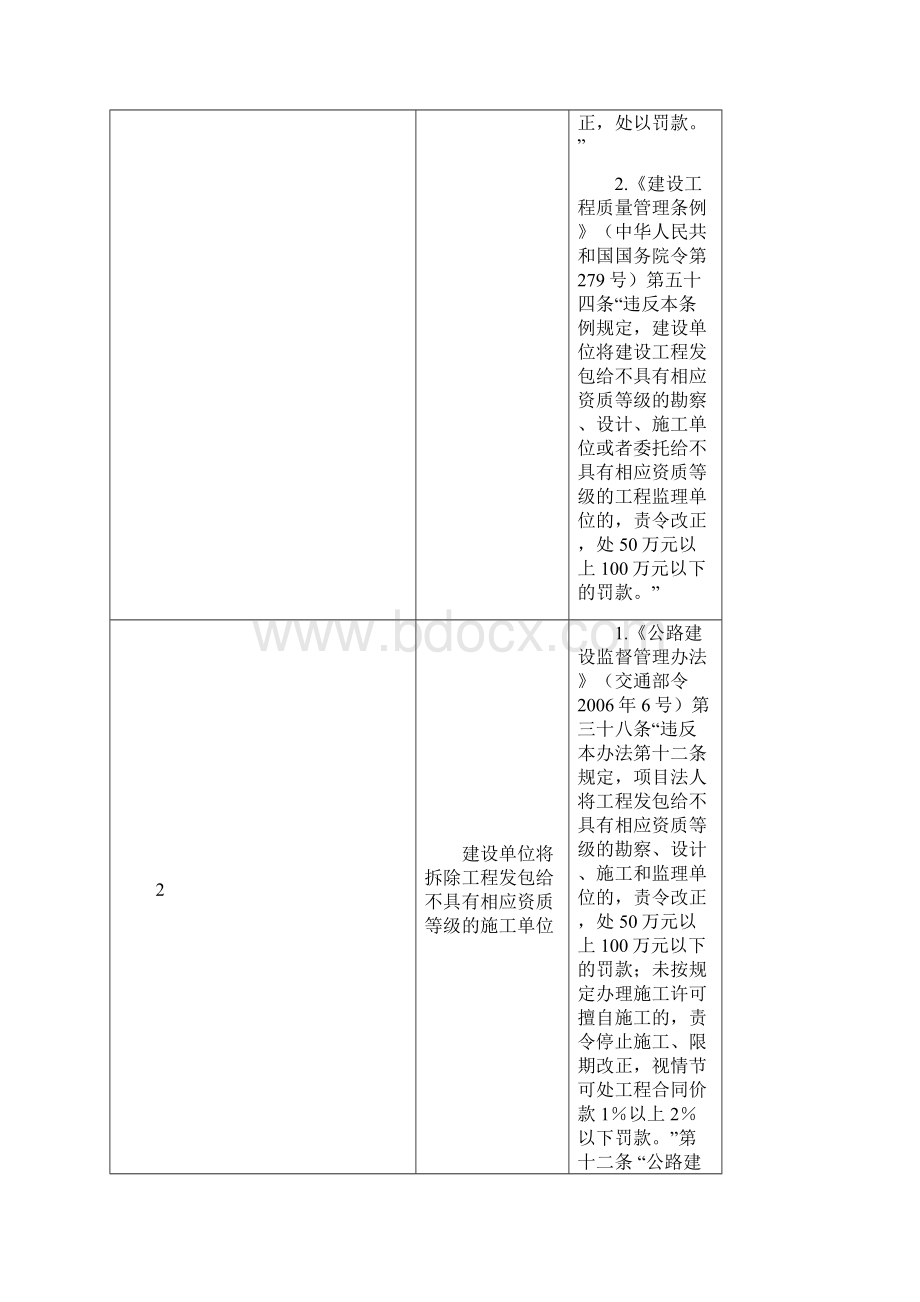 一揭发控告类.docx_第2页