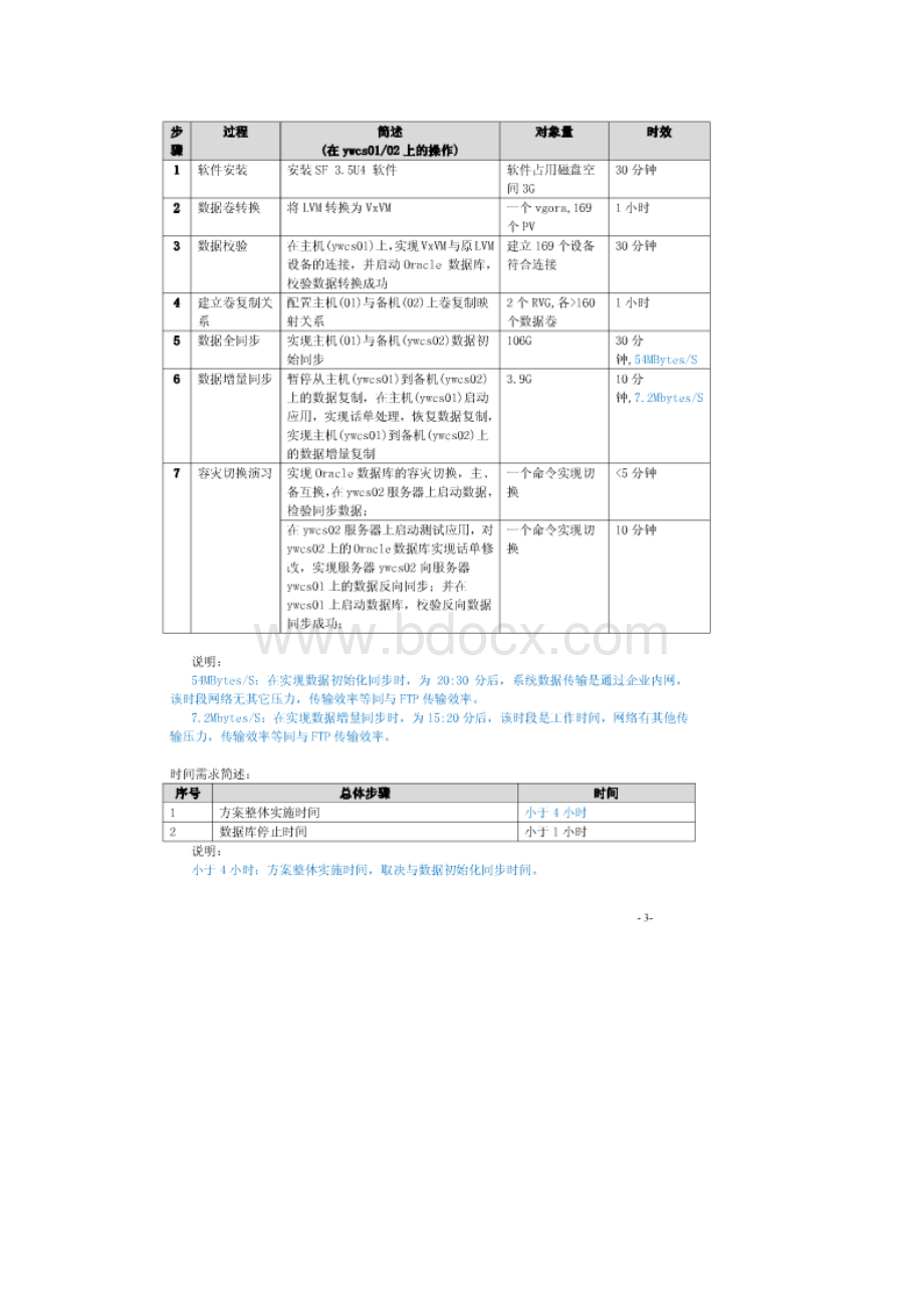 vvr测试报告.docx_第3页