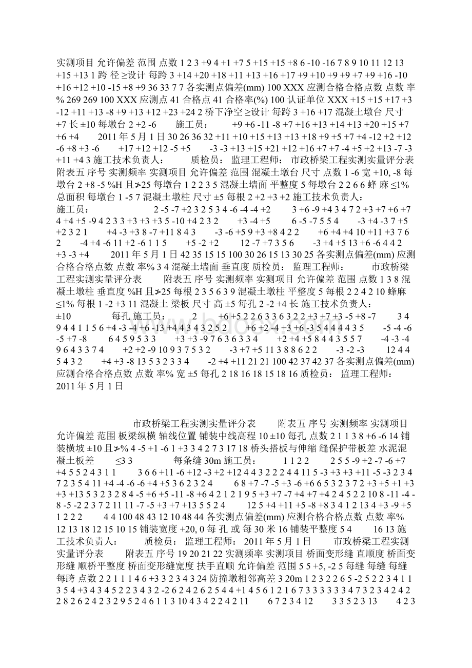 市政桥梁工程实测实量评分表填写示范.docx_第2页