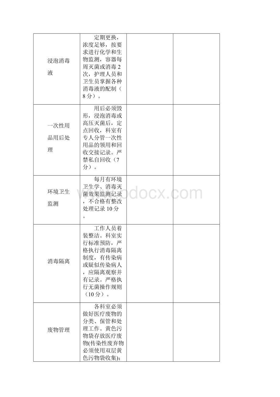 院感工作考核 表.docx_第2页