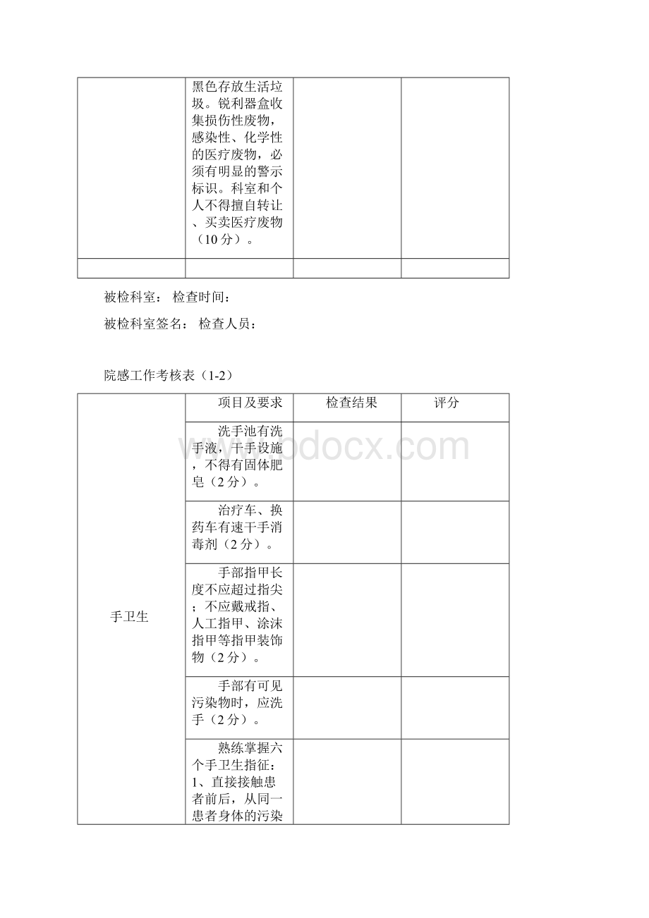 院感工作考核 表.docx_第3页