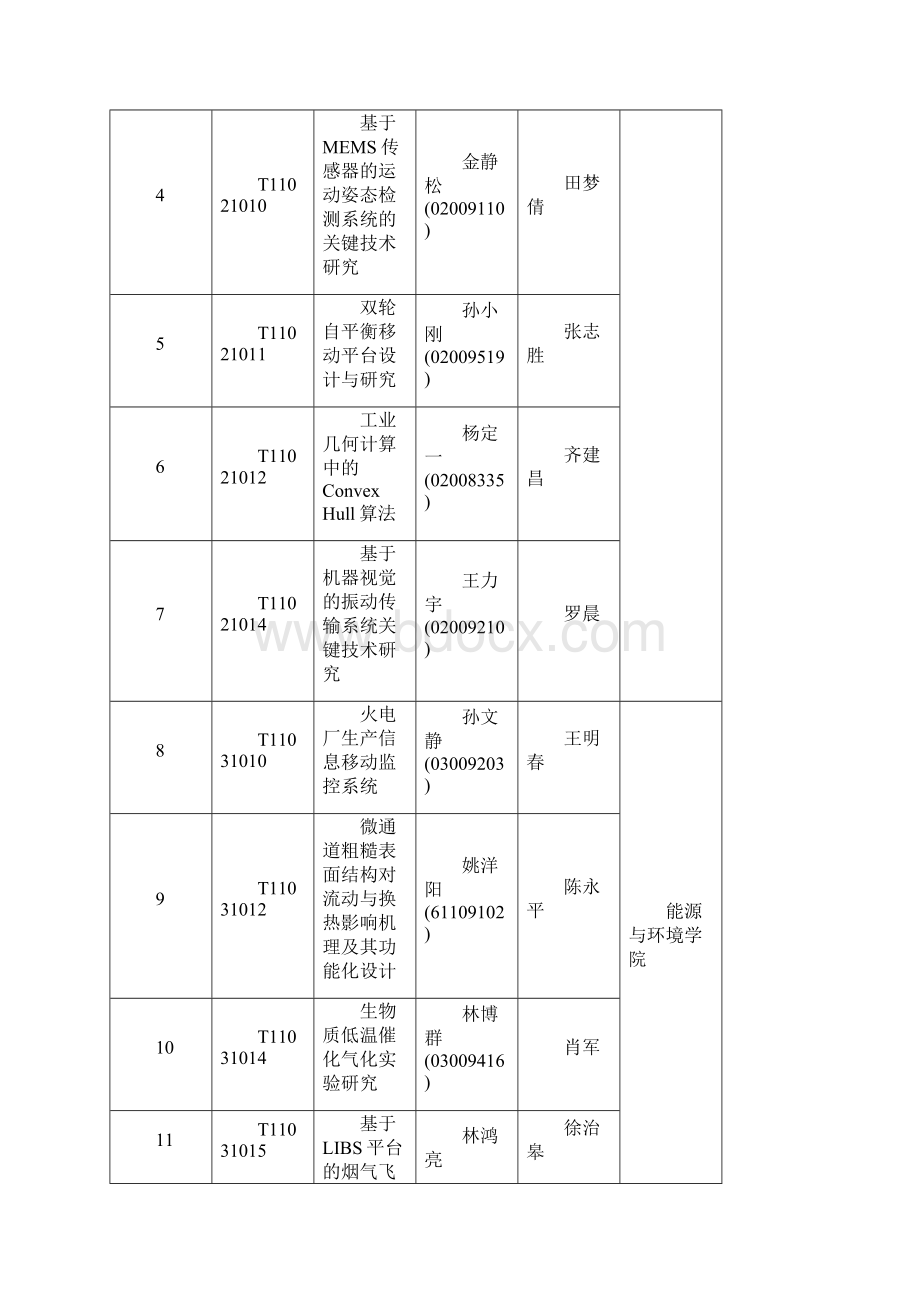 基于教师科研的SRTP项目结题验收答辩须知.docx_第3页