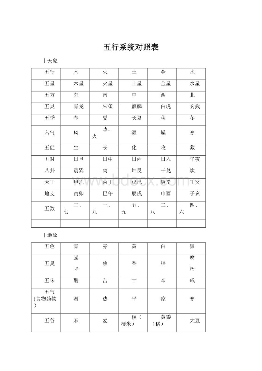 五行系统对照表文档格式.docx