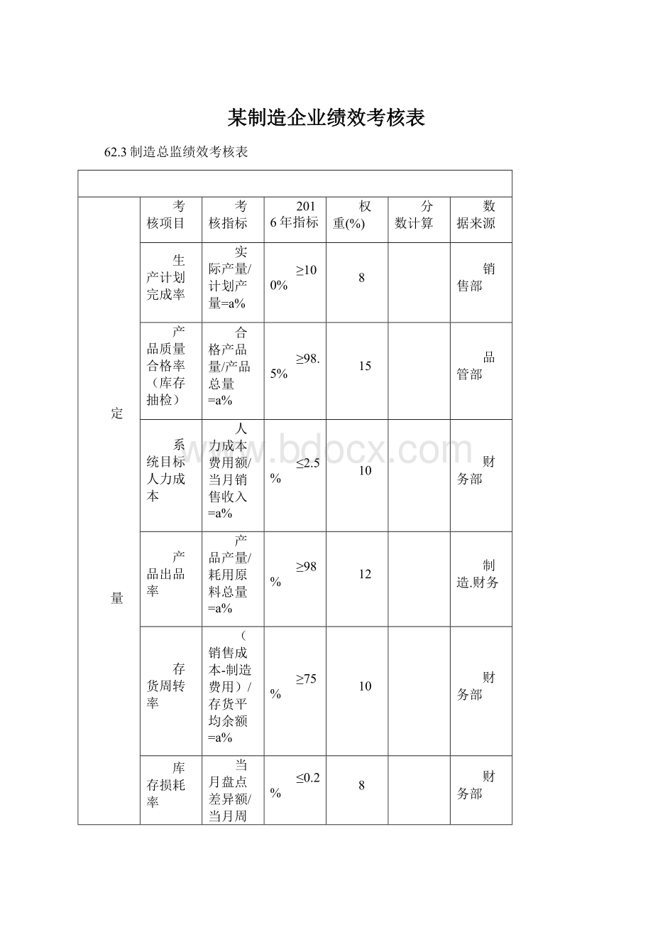 某制造企业绩效考核表.docx