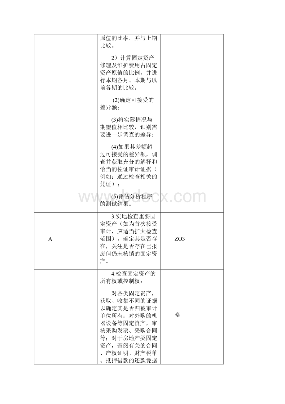 15固定资产及累计折旧0718docWord文档格式.docx_第3页