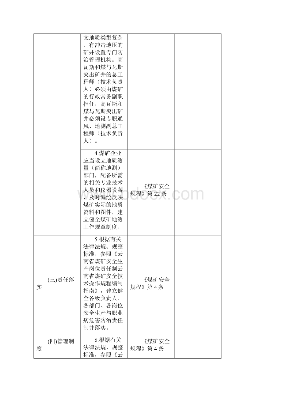 云南省井工煤矿事故隐患排查表Word文档格式.docx_第2页