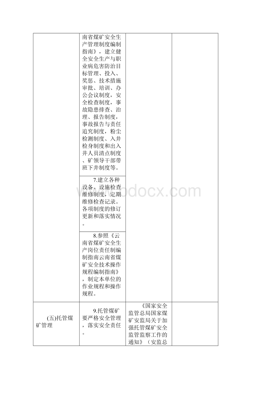 云南省井工煤矿事故隐患排查表Word文档格式.docx_第3页