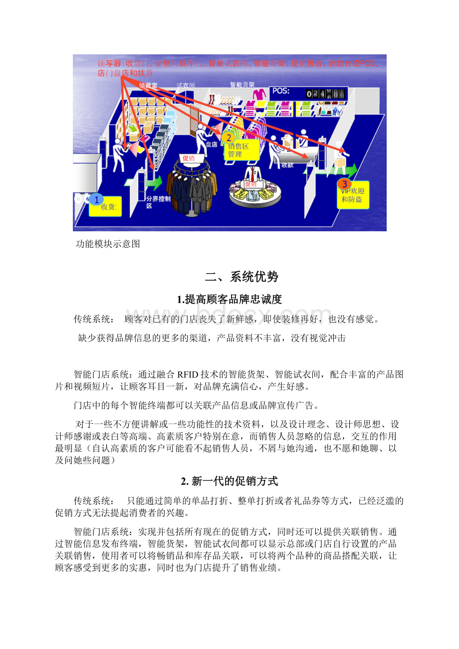 RFID智能零售门店系统方案.docx_第3页