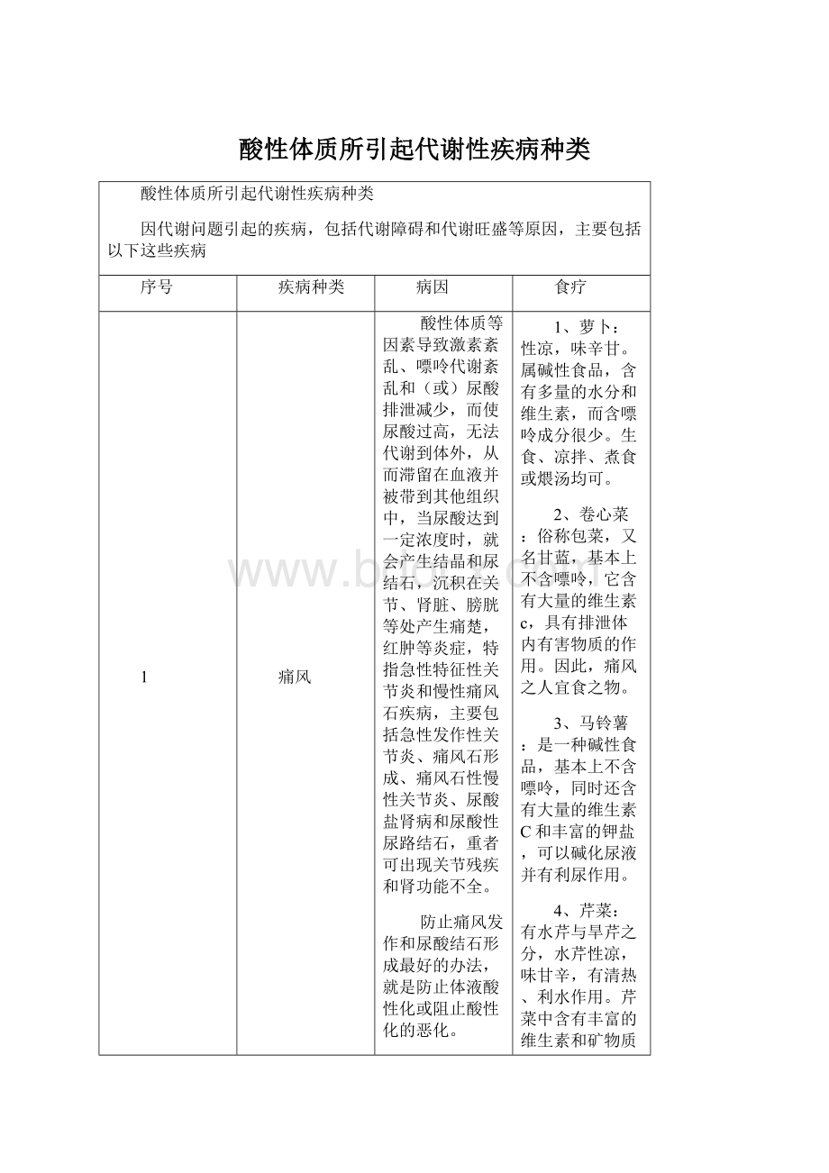 酸性体质所引起代谢性疾病种类.docx