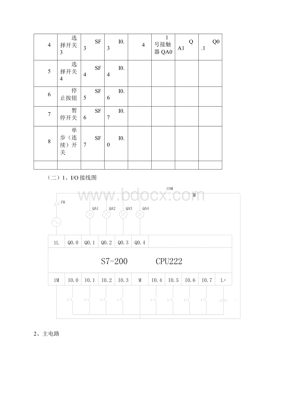 《PLC课程设计》报告花式喷水池装置PLC控制梯形图的设计和调试Word格式文档下载.docx_第3页