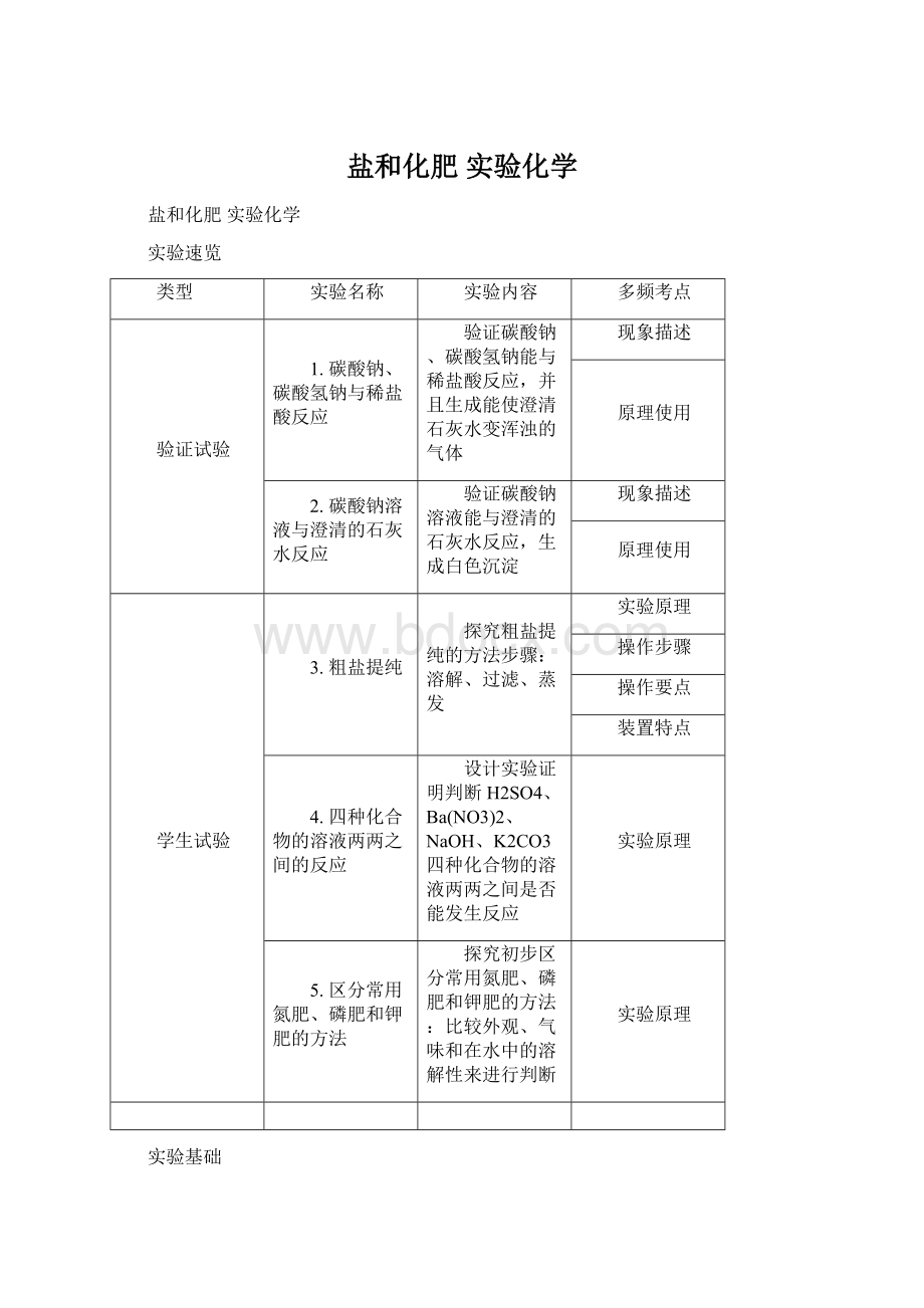 盐和化肥实验化学Word格式.docx