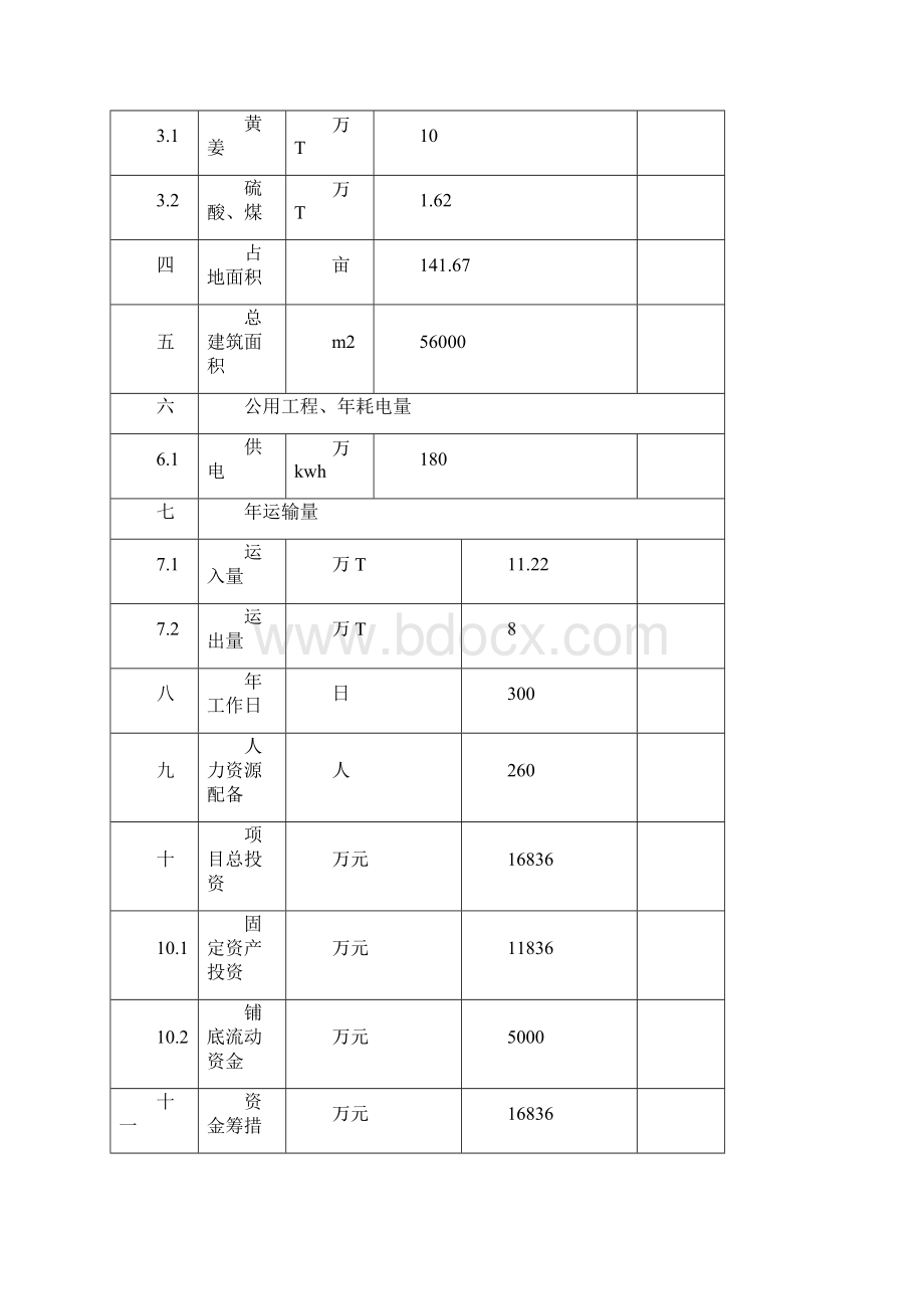 5万亩黄姜种植基地及年加工600吨皂素产业化工程可行性研究报告.docx_第3页