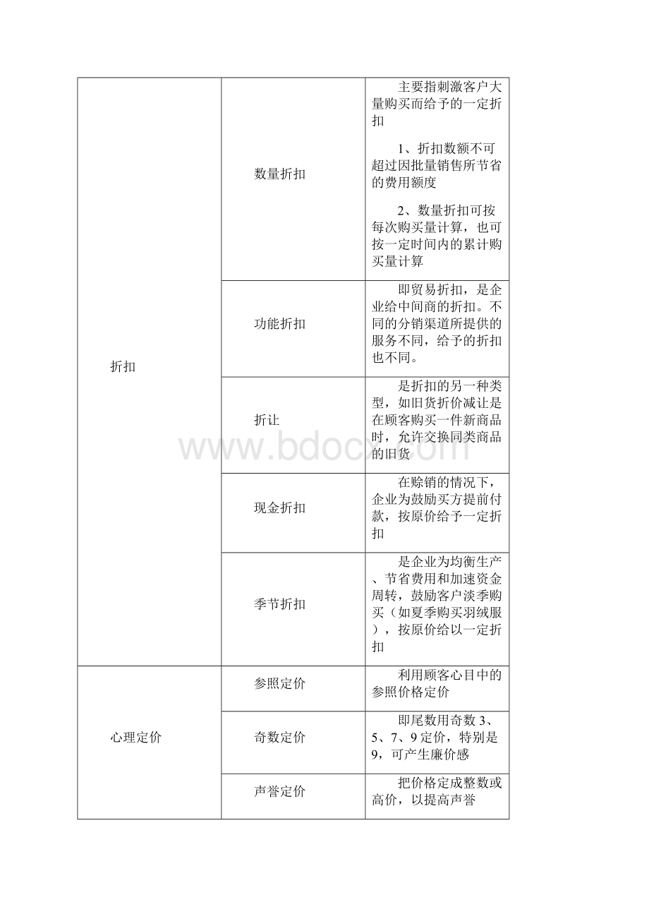 产品价格管理制度.docx_第3页