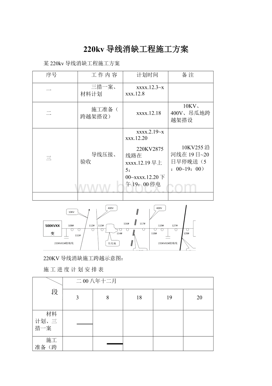 220kv导线消缺工程施工方案.docx_第1页