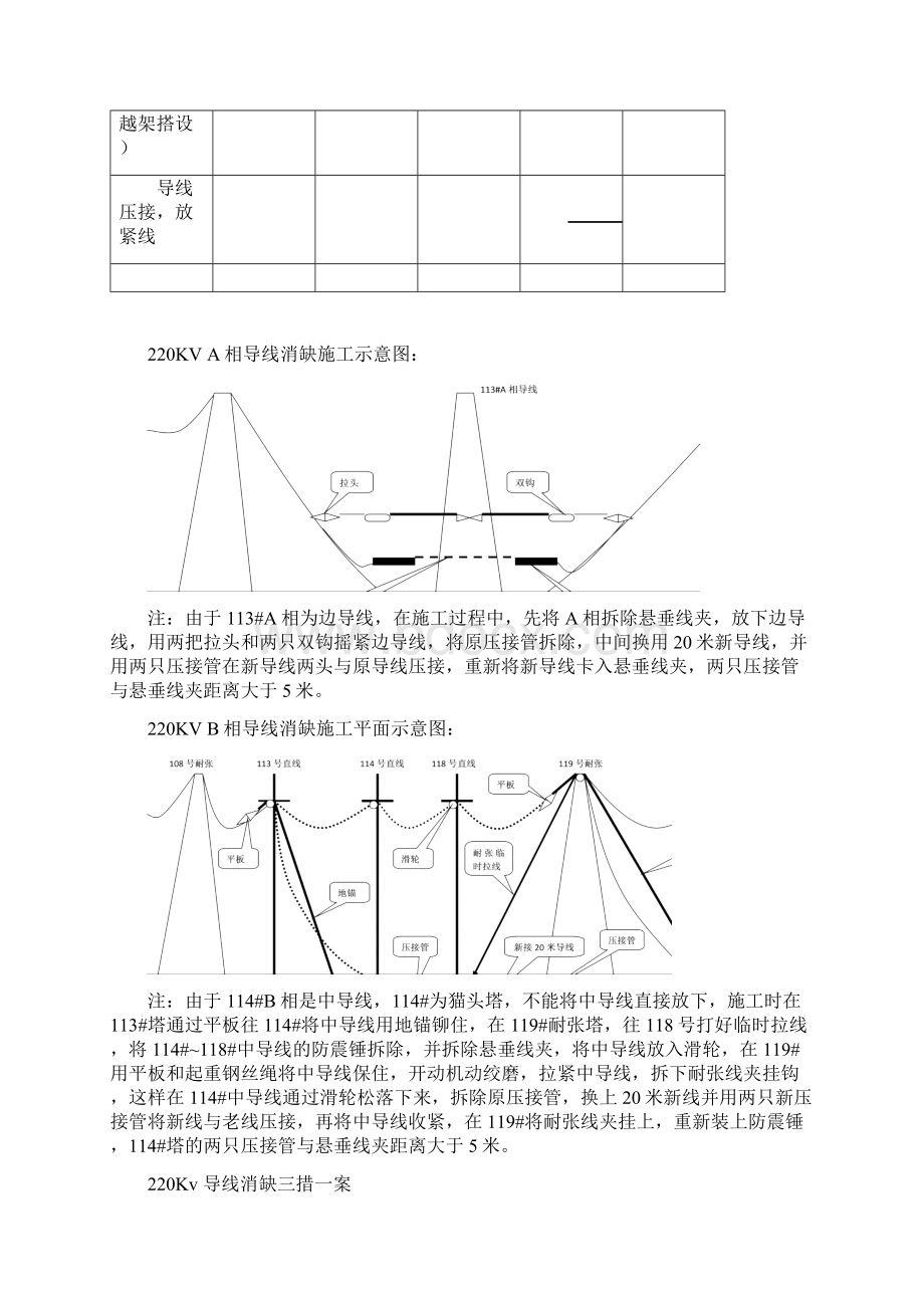 220kv导线消缺工程施工方案.docx_第2页