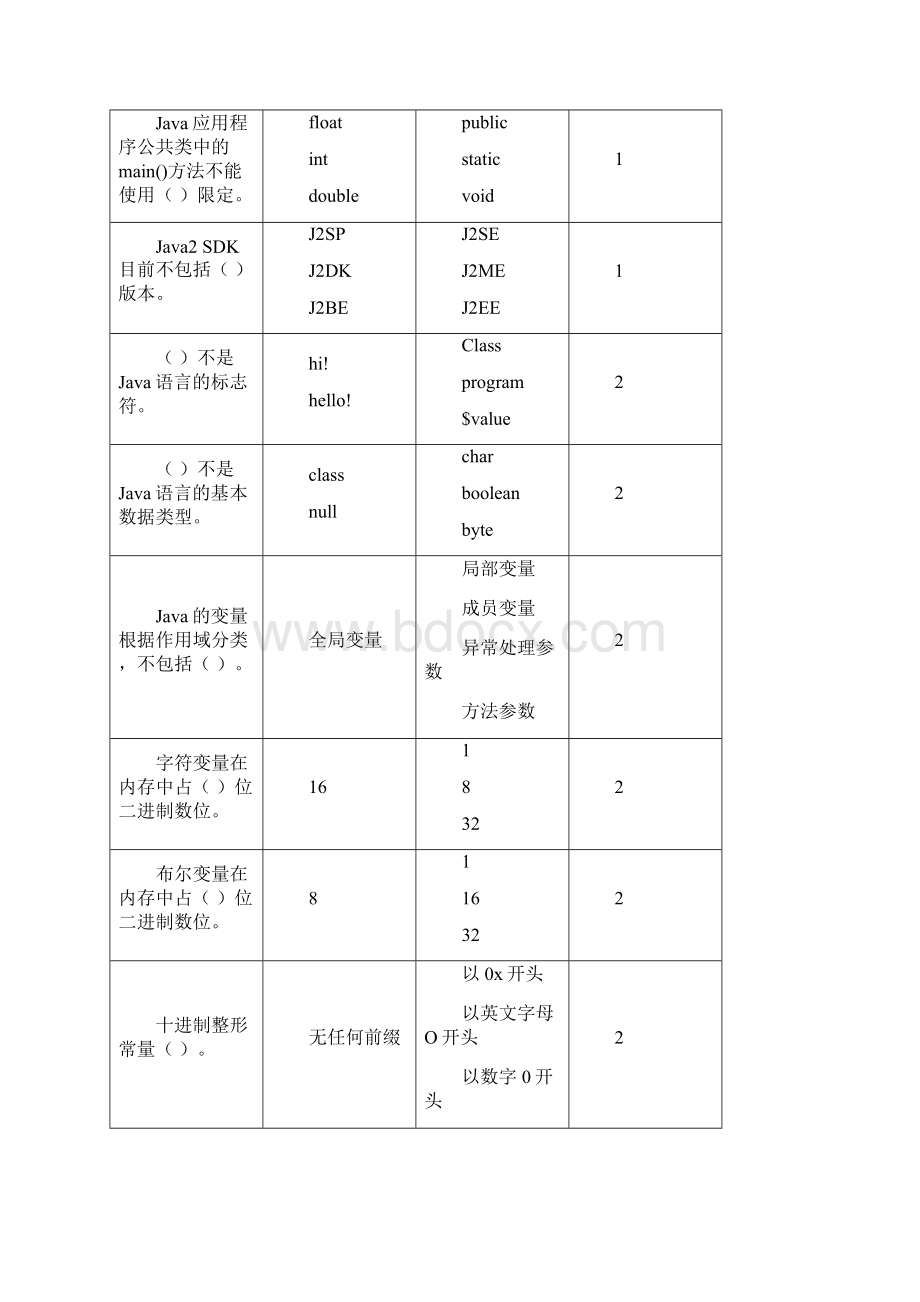 JAVA程序设计期末复习题二.docx_第2页