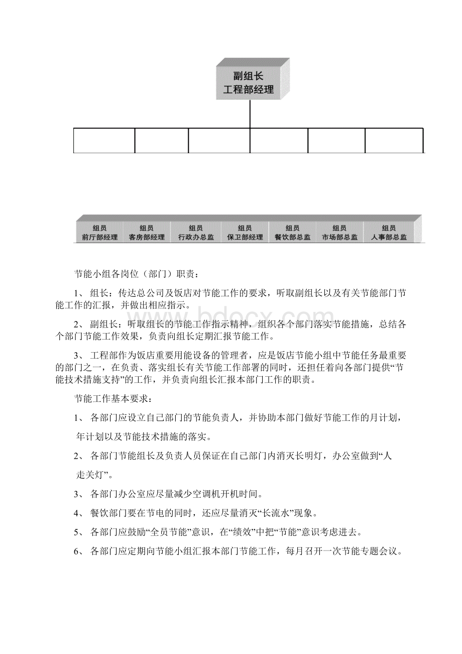 绿色环保饭店管理制度和措施汇编.docx_第3页